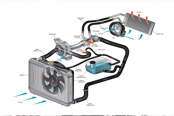 Coolant Pipe Bracket